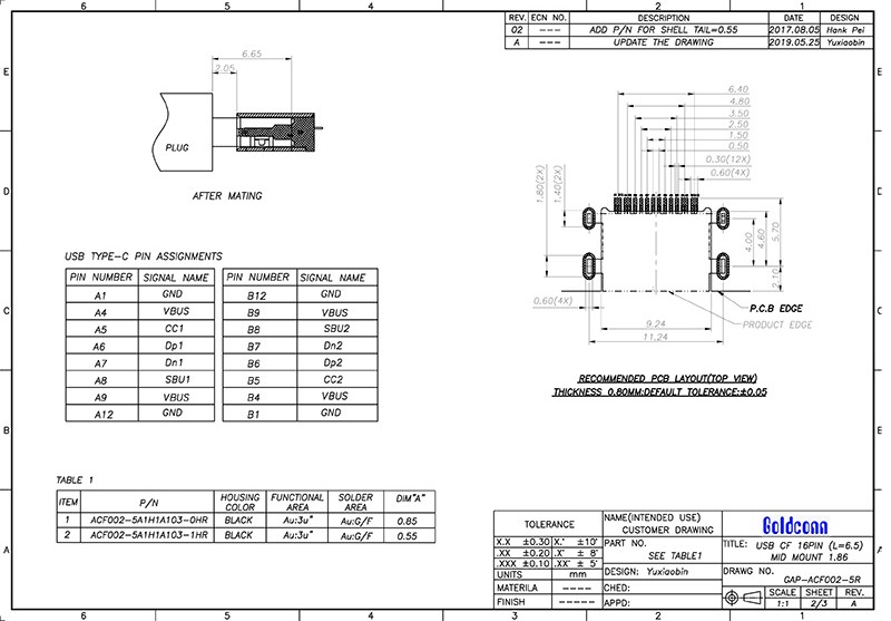 ACF002-5A1H1A103-OHR CF Placa de hundimiento de una fila 1.86-5